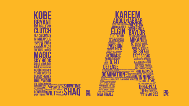 Los Angeles Basketball – Legacy Typography - Sport metal wall art plate