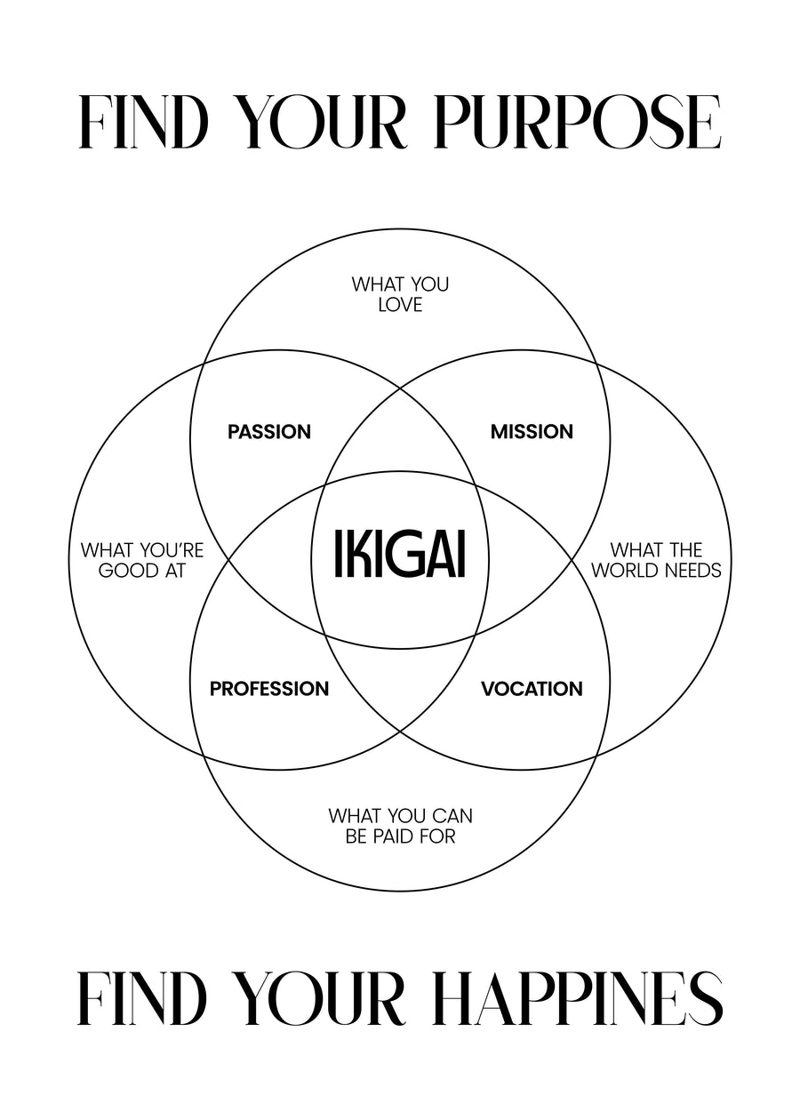 Ikigai – The Diagram - the ikigai diagram drawn plainly: the four-circle ikigai diagram: what you love, what you're, on a metal wall art plate