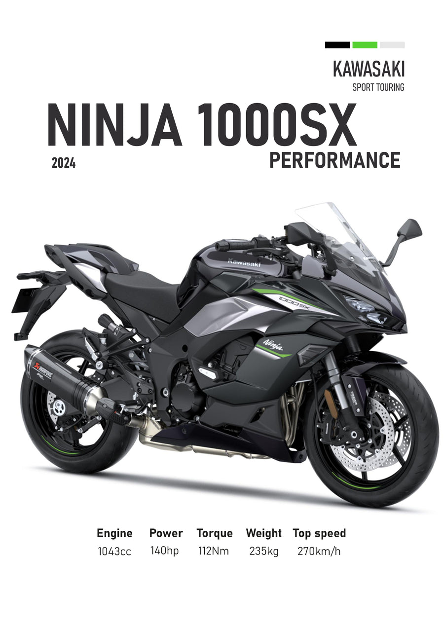 Kawasaki Ninja 1000SX – Performance - the 2024 Kawasaki Ninja 1000SX in grey and green, drawn in profile against a clean white, on a metal wall art plate
