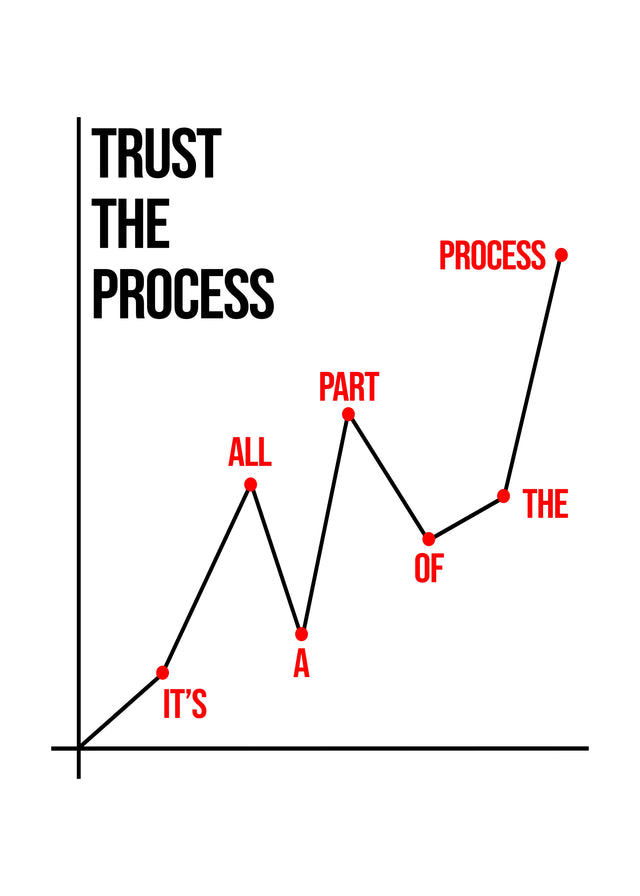Trust The Process - “Trust the process” — a jagged line chart whose points spell it's all a part of the process, on a metal wall art plate